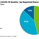 Illustration for article titled The Urban Legend of COVID-19: SC Data Shows Coronavirus Also Ravages Rural Black Communities